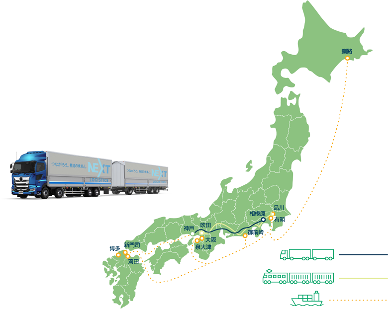 物流に関する取り組み