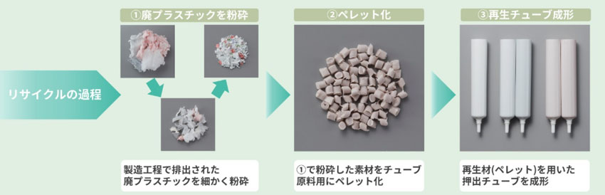 実証実験の結果