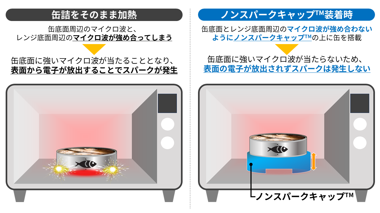 缶詰をそのまま加熱ちノンスパークキャップ装着時の違い